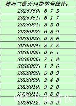 013期庄德排列三预测奖号：杀一码推荐