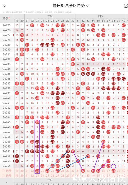 015期何飞快乐8预测奖号：大小分析