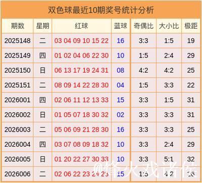 007期苏树鹏双色球预测奖号：蓝球分析