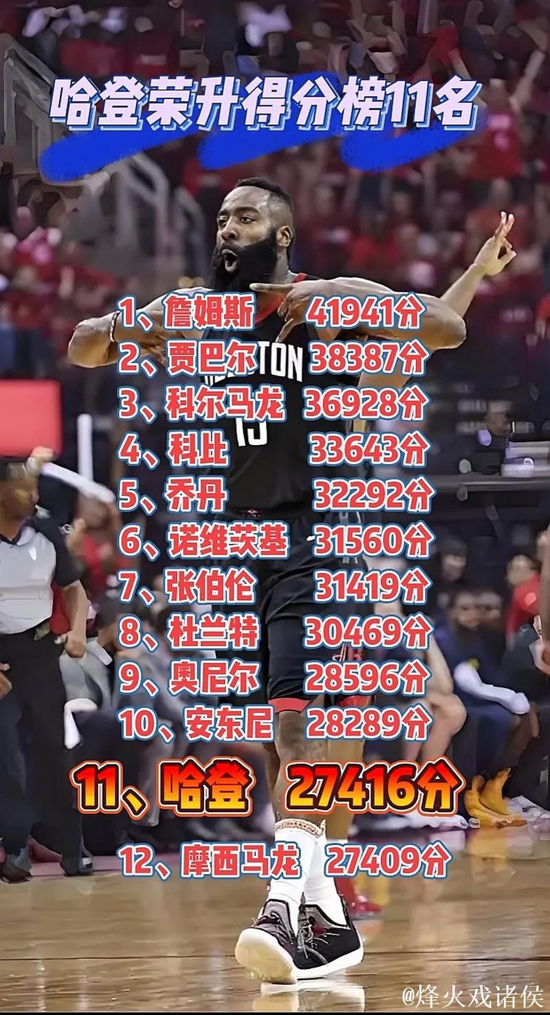 扬帆起航，快船豪取四连胜，赛后数据一览，最大赢球功臣不是哈登