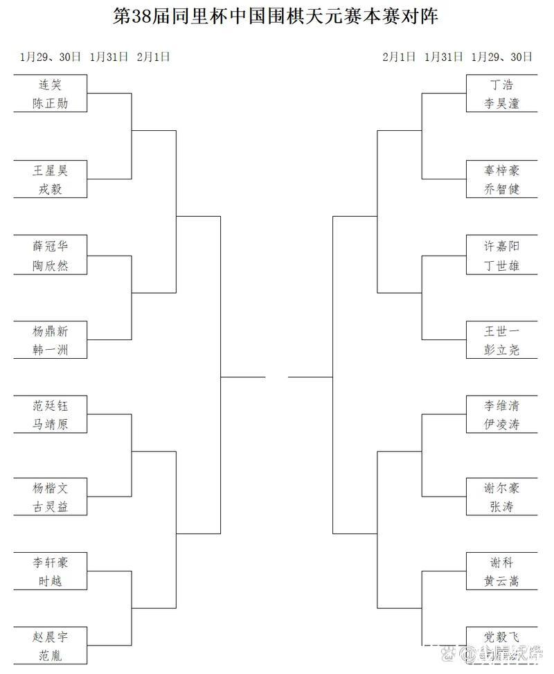 同里杯天元赛性别大战，预选赛首轮5名女将胜出